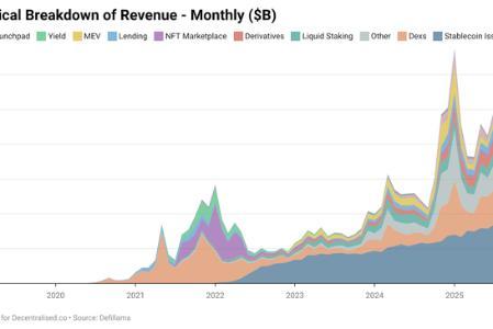 加密行业步入成熟期：从投机溢价到商业模式的转型
