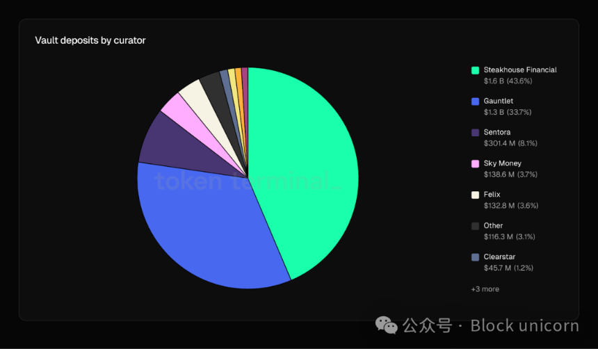 DeFi 的资本聚合器