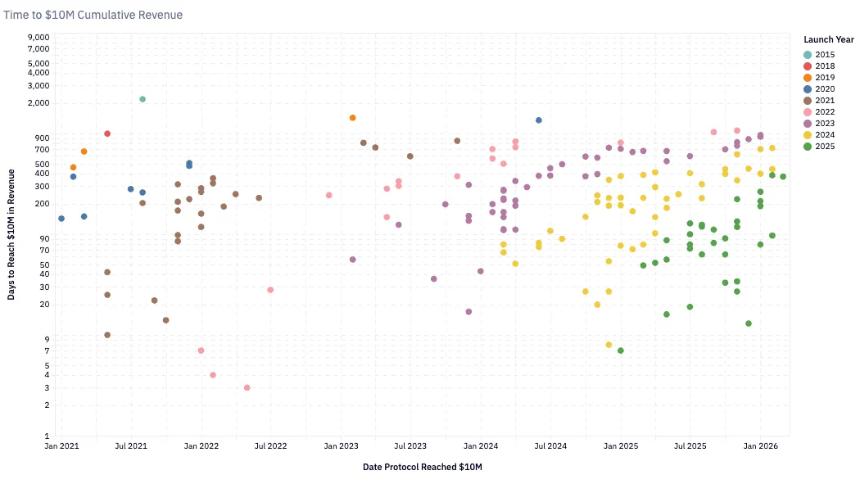 加密行业步入成熟期：从投机溢价到商业模式的转型