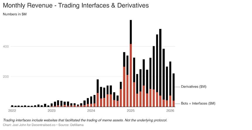 加密行业步入成熟期：从投机溢价到商业模式的转型