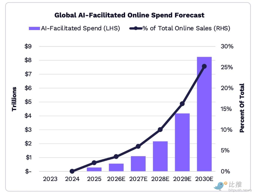 估值 1600 亿美元的 Stripe 为什么不上市