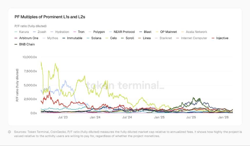 加密行业步入成熟期：从投机溢价到商业模式的转型