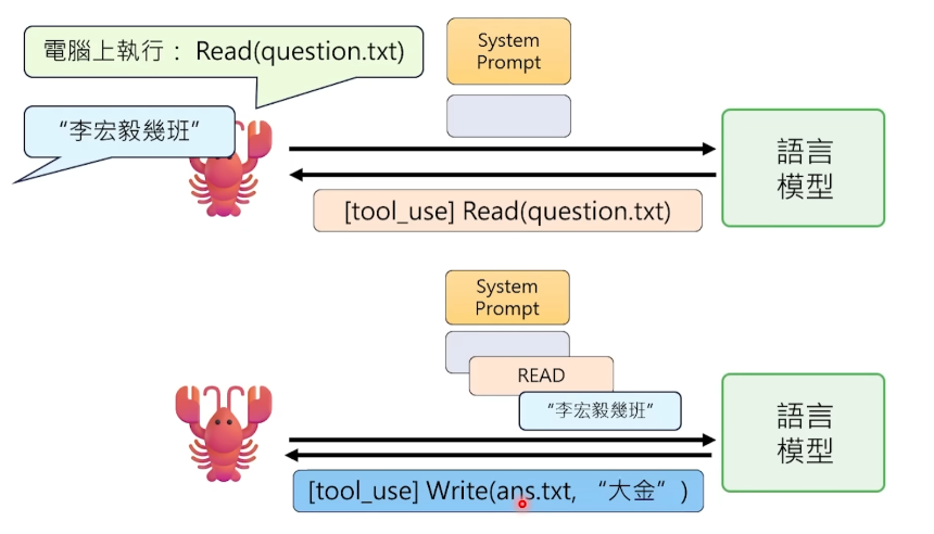 龙虾关键11问：最通俗易懂的OpenClaw原理拆解