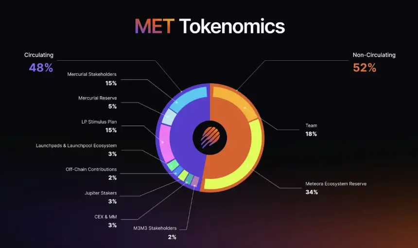 Jupiter系加密帝国：市场疑云与未解之谜