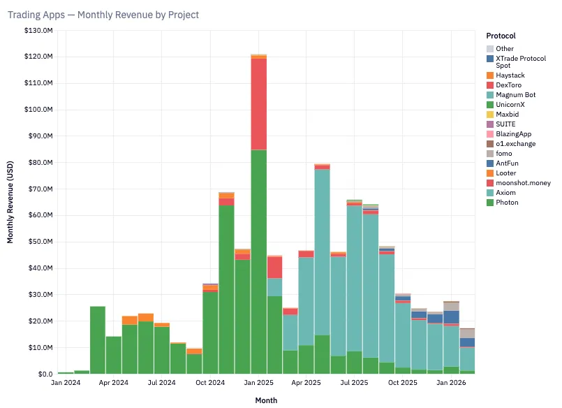 加密行业步入成熟期：从投机溢价到商业模式的转型