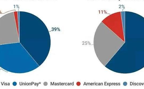 Mastercard推出加密合作伙伴计划，联合Circle、币安等85家公司争夺支付话语权