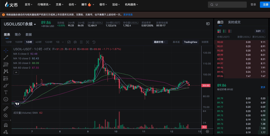 加密市场宏观研报：原油飓风、AI巨浪与比特币的十字路口
