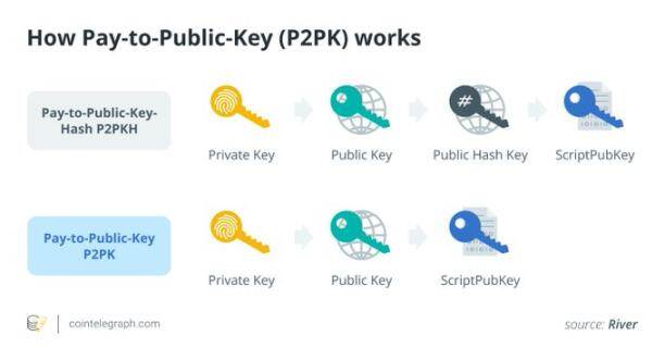 BIP-360解读：比特币抗量子威胁的首个关键举措