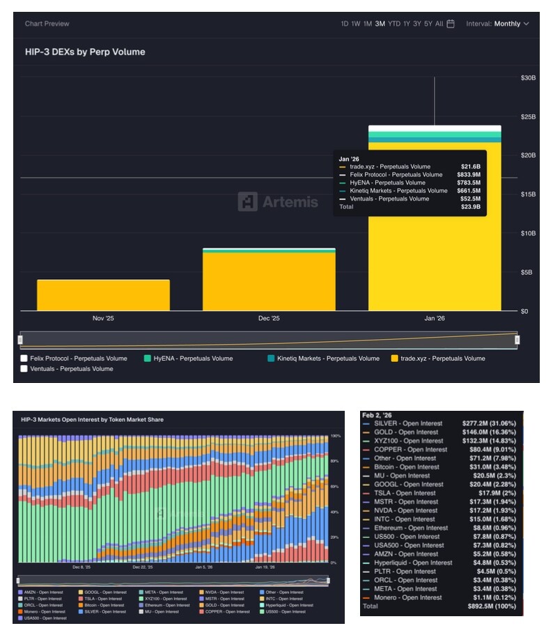 DeFi创新前沿：RWA永续合约引领金融新纪元