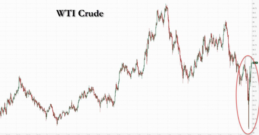 魔鬼在细节，IEA创纪录抛储，却解不了当下的渴