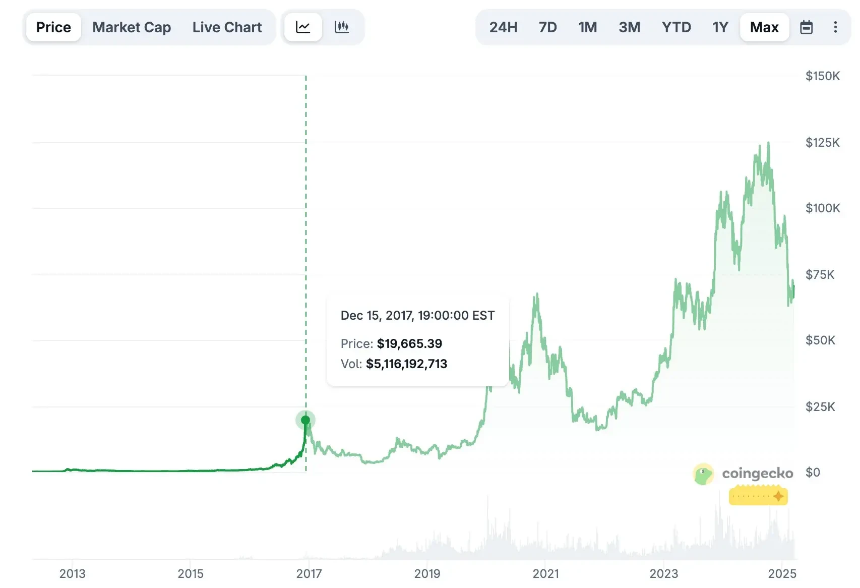 前Coinbase CPO万字长文：在这个市场，最大的优势是「什么都不做」
