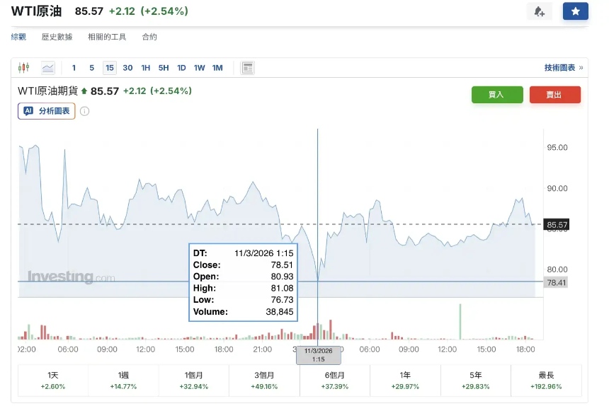 算法驱动下，石油与Meme币的界限正在消失