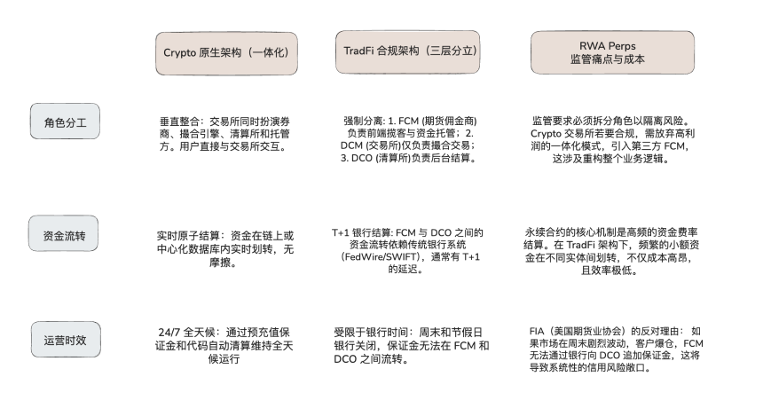 DeFi创新前沿：RWA永续合约引领金融新纪元