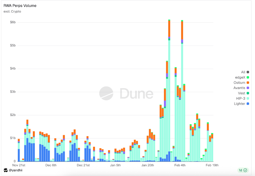 DeFi创新前沿：RWA永续合约引领金融新纪元