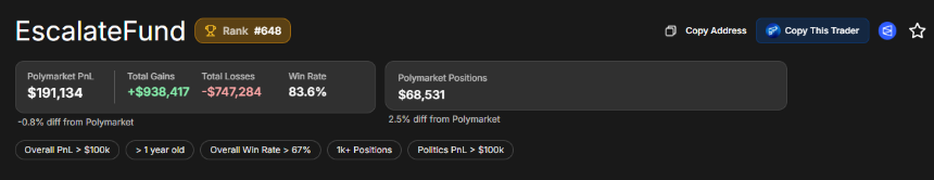 2026年奥斯卡预测：加密市场揭示大奖热门得主