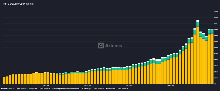 DeFi创新前沿：RWA永续合约引领金融新纪元