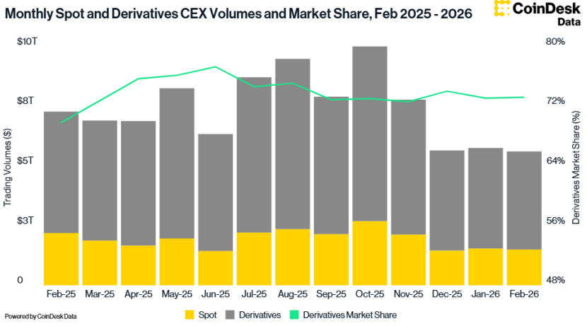 DeFi的收益寒冬：流动性淤积、杠杆萎缩、套利无门