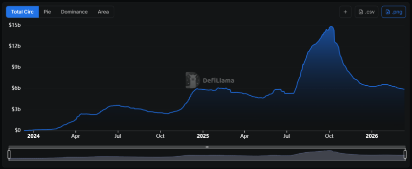 DeFi的收益寒冬：流动性淤积、杠杆萎缩、套利无门