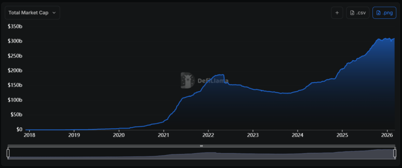 DeFi的收益寒冬：流动性淤积、杠杆萎缩、套利无门