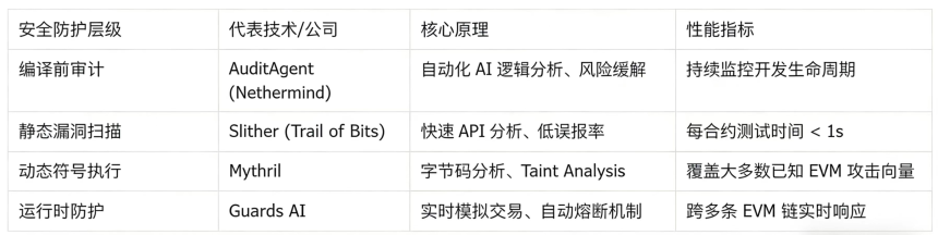 智算合流：AI与加密货币行业的深度融合架构、范式演进与应用图谱