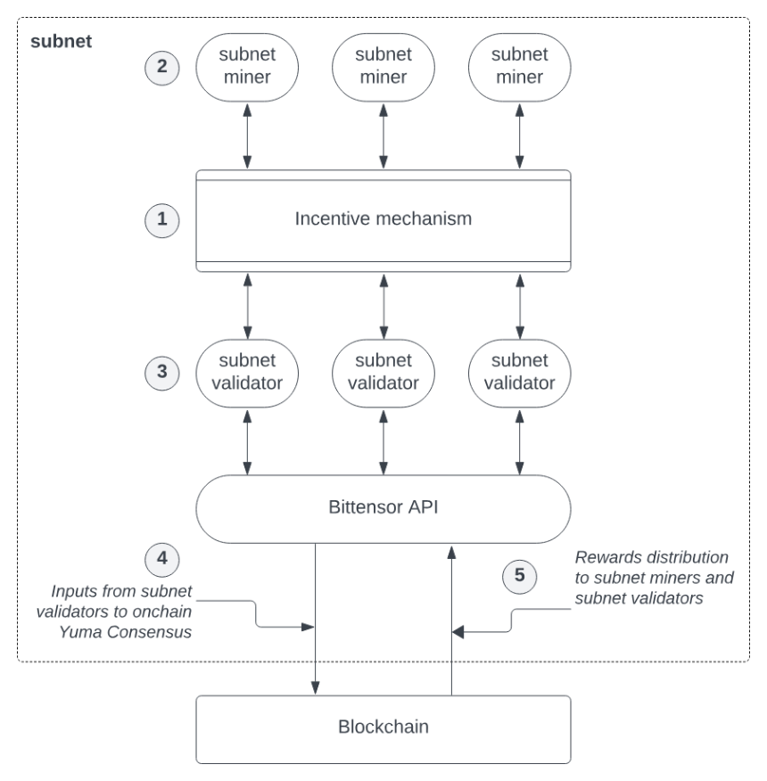 智算合流：AI与加密货币行业的深度融合架构、范式演进与应用图谱