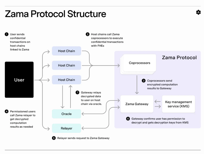 智算合流：AI与加密货币行业的深度融合架构、范式演进与应用图谱