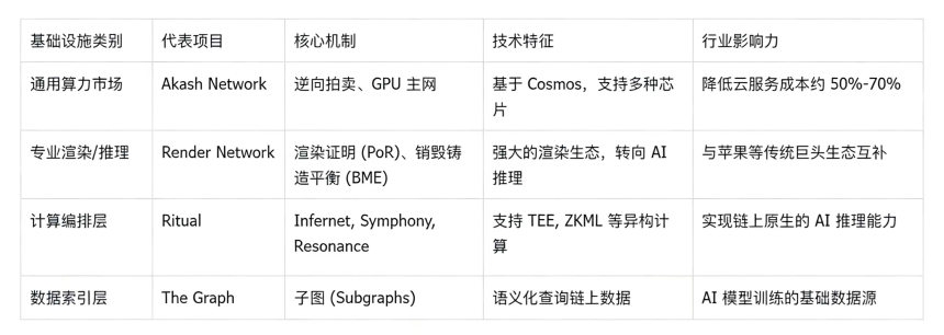 智算合流：AI与加密货币行业的深度融合架构、范式演进与应用图谱