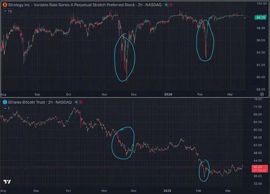 万字解读STRC：Strategy搞钱买币的新魔术