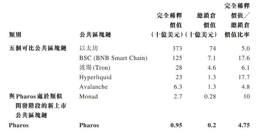 Pharos与协鑫新能源9.5亿美元资本合作:一场对赌协议下的估值游戏?