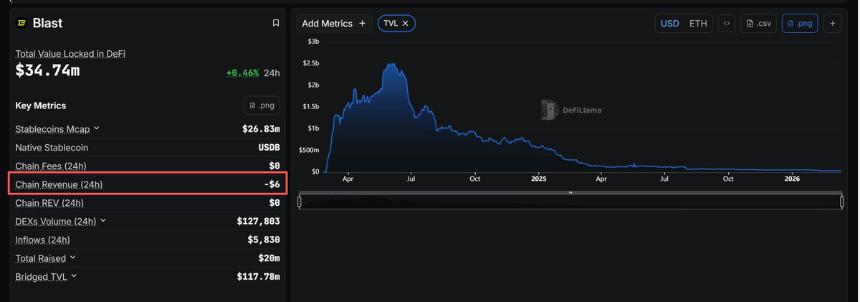 Web3才是真正的互联网泡沫重演，而非AI
