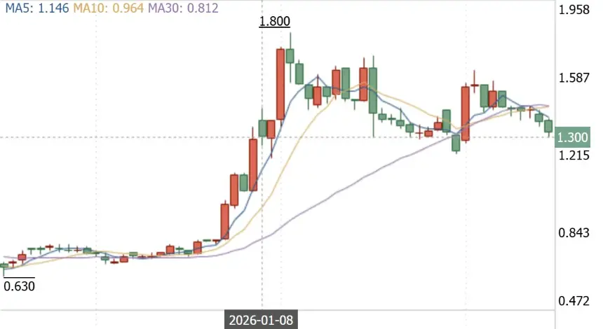 Pharos与协鑫新能源9.5亿美元资本合作:一场对赌协议下的估值游戏?