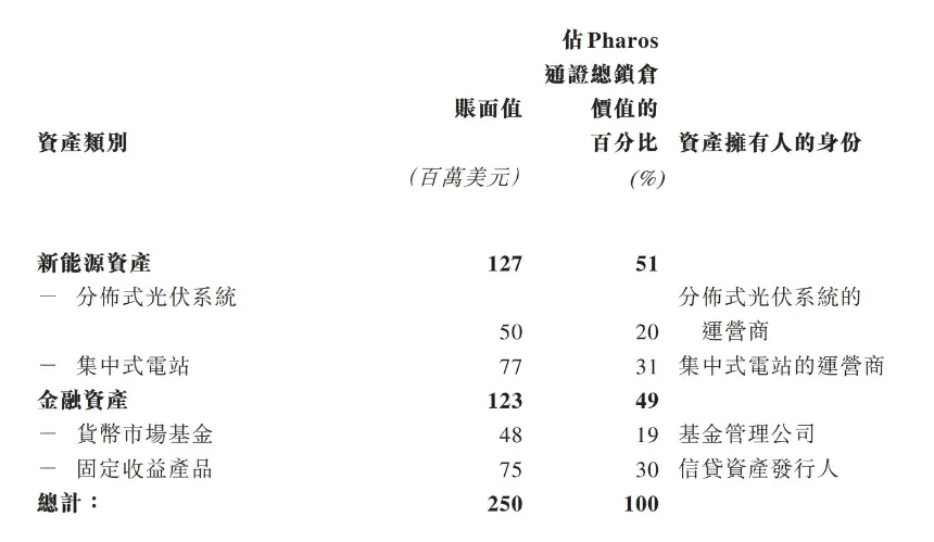 Pharos与协鑫新能源9.5亿美元资本合作:一场对赌协议下的估值游戏?