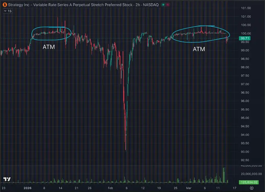 万字解读STRC：Strategy搞钱买币的新魔术