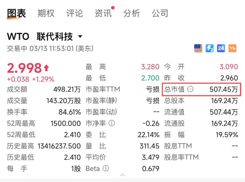 联代科技8000万美元收购非小号：一场资本局中局？