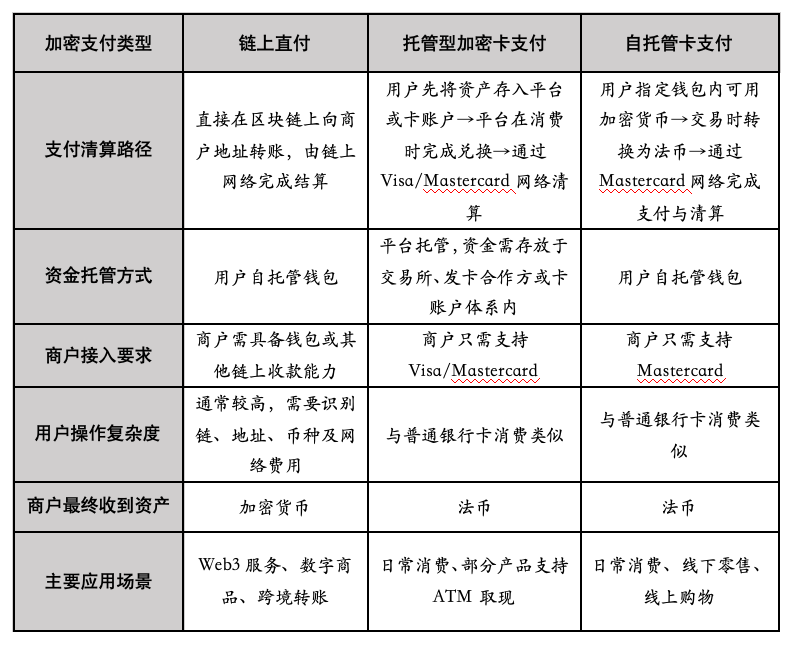 MetaMask Card落地美国 加密支付卡赛道迎来新变量