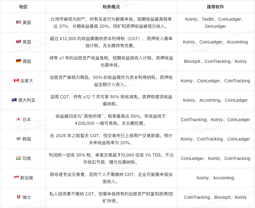 美国补税追到6年前的钱包交易所了？四层拆解IRS新表格