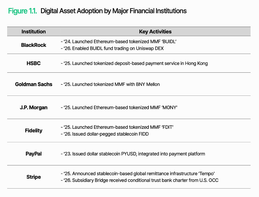 万字深度长文解析数字资产基础设施
