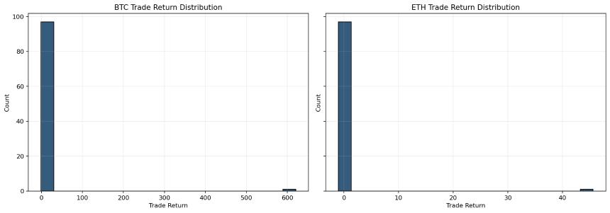 从2018年起每月购买BTC深度看跌期权，长期投资能否盈利？