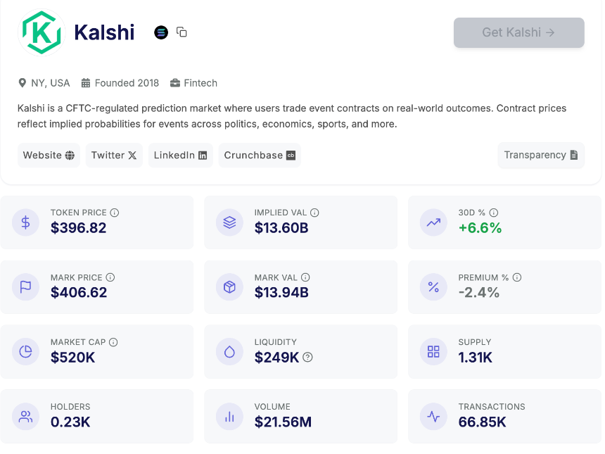 加密熊市创业指南第一弹：币股盘前价差市场