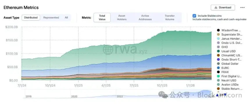 华尔街再次邂逅以太坊
