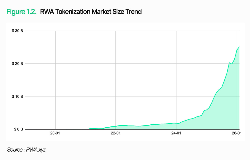 万字深度长文解析数字资产基础设施