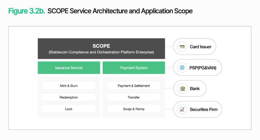 万字深度长文解析数字资产基础设施