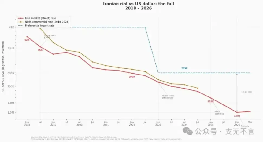 权力、战火与中东平民的加密求生