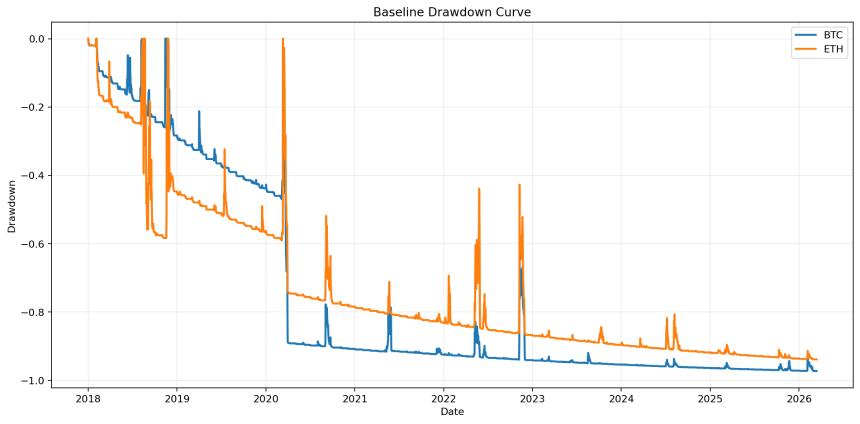 从2018年起每月购买BTC深度看跌期权，长期投资能否盈利？