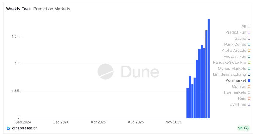 预测市场双巨头Kalshi与Polymarket：支付渠道与AI Agent成新增长点