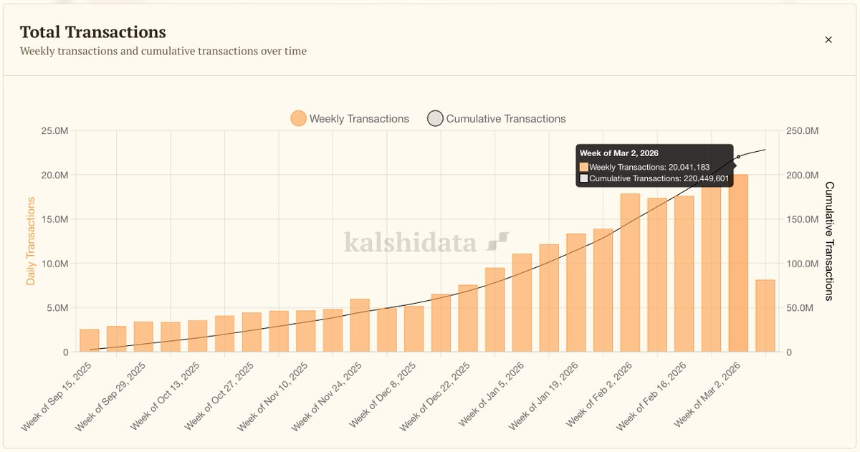 预测市场双巨头Kalshi与Polymarket：支付渠道与AI Agent成新增长点