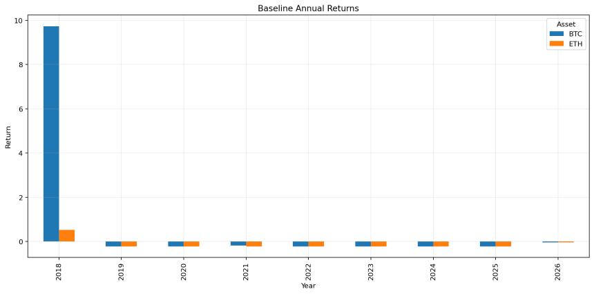 从2018年起每月购买BTC深度看跌期权，长期投资能否盈利？