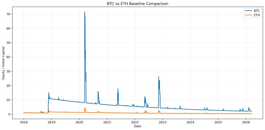 从2018年起每月购买BTC深度看跌期权，长期投资能否盈利？