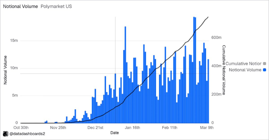 预测市场双巨头Kalshi与Polymarket：支付渠道与AI Agent成新增长点
