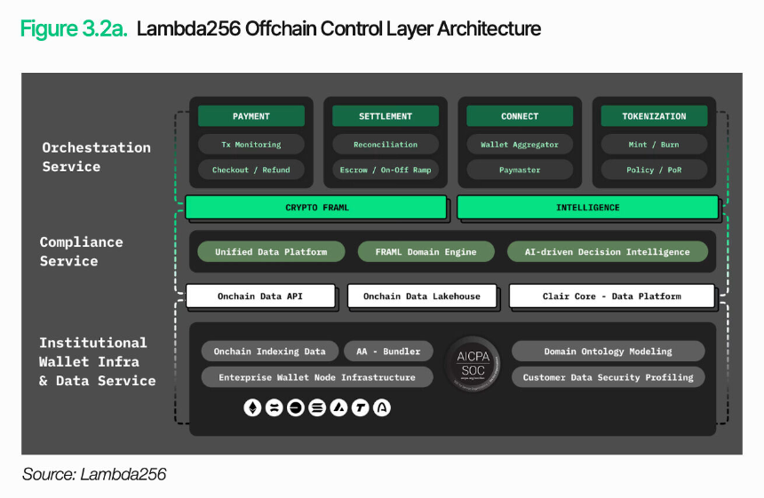 万字深度长文解析数字资产基础设施